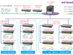 NETGEAR为人民医院构建医疗信息化平台