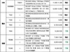 看这里！12月双路塔式服务器选购指南 