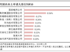增幅超过五成 OPPO VOOC闪充用户破千万