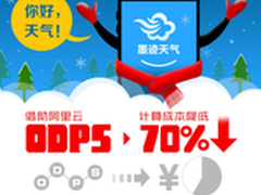 借阿里云 墨迹为4亿用户提供个性化天气
