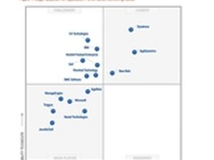 听云荣登2015 Gartner APM魔力象限