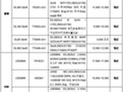 想了解12月双路机架产品？看这里就对了