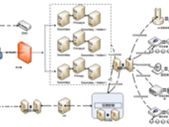 阿里云发布云数据库MongoDB版