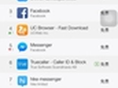 超越Facebook 茄子快传发出海外最强音