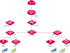 IP COM酒店无线覆盖方案