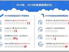 如何科学的选一款三防旅行手机    
