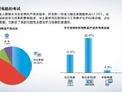 百度发布《2015中国互联网学习白皮书》