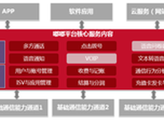 用友通信：打造专业开放的多方通信平台