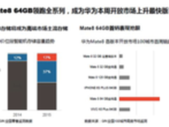 华为Mate 8挺进美国 可否延续国内疯狂?