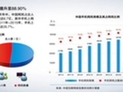 百度发互联网学习白皮书教师成第一群体