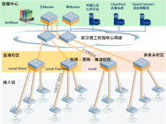 全方位无死角Wi-Fi Aruba就是这么玩!