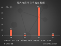大数据告诉你何时何地买手机最划算！