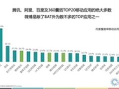 Trustdata发2015微博移动端用户报告