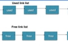 详解MySQL数据库之MEM_ROOT