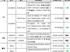 四路服务器降幅明显 E7v2仍是主力平台