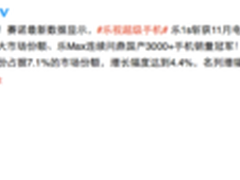 乐1s摘年终冠  演绎逆市上扬的生态奇迹