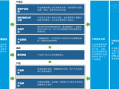 物联网时代企业该如何做好竞争战略准备