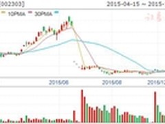 美盈森建设智能包装物联网平台