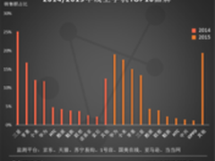 代工厂倒闭，弱“机”才会惊慌？