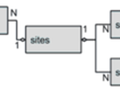 MySQL是更好的NoSQL