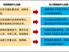 功夫在画外—浅谈云计算运维