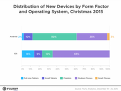 Android和iOS生态区别在哪?后者更多元