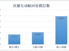 魅族携腾讯体育：创全球体育社区新奇迹