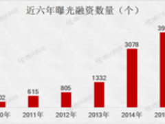 2015创业圈盘点:创业爆发从疯狂到理性