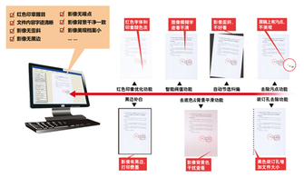 让政务更畅通 中晶档案电子化解决方案