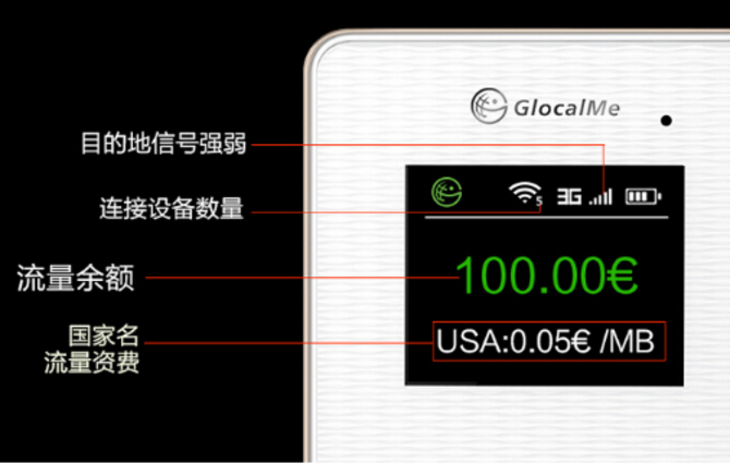 随身WiFi市场火爆  吉客猫成出国游标配