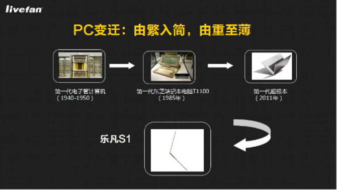 有趣的超极本乐凡S1 京东众筹将开启