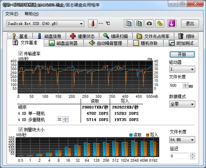 闪迪至尊极速500移动SSD评测-读写测试