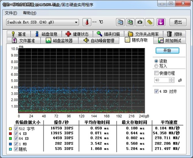 闪迪至尊极速500移动SSD评测-读写测试