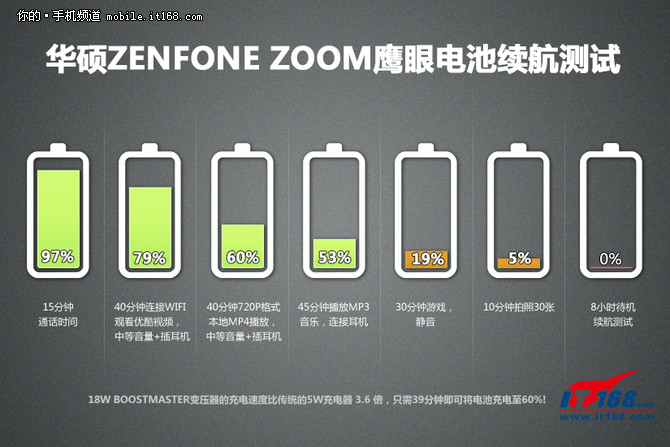 大眼看世界 ASUS Zenfone Zoom鹰眼评测