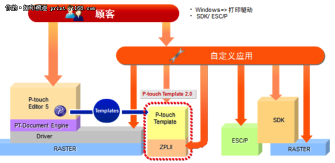 迷你节能颜值高 热敏标签机TD-2020上市