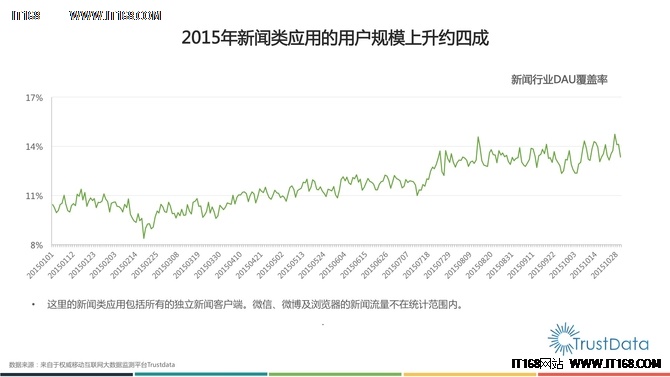 移动互联网新闻客户端发展分析报告发布