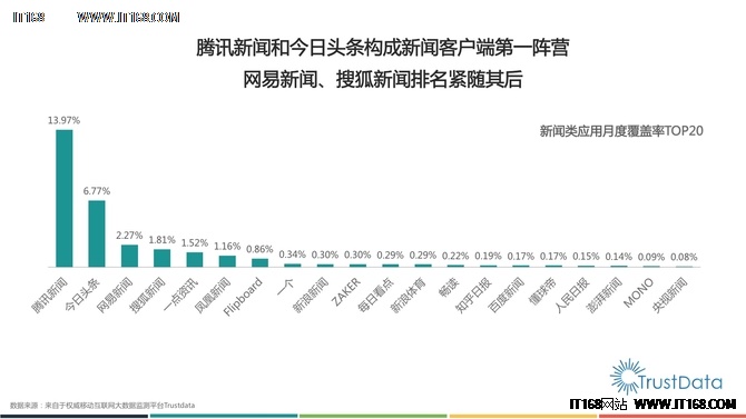 移动互联网新闻客户端发展分析报告发布