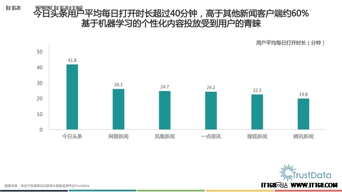 移动互联网新闻客户端发展分析报告发布