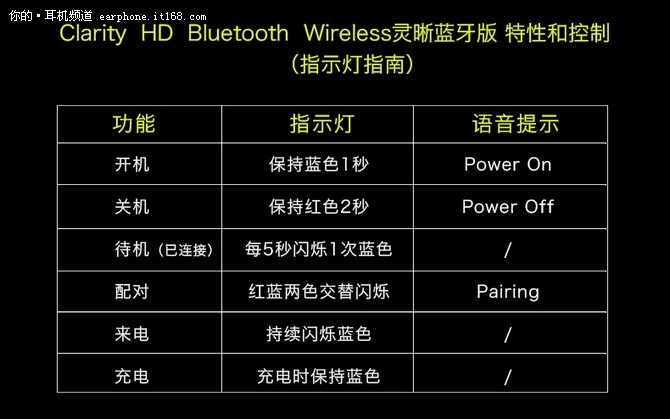 魔声CLARITY HD蓝牙耳机评测-外观&试听