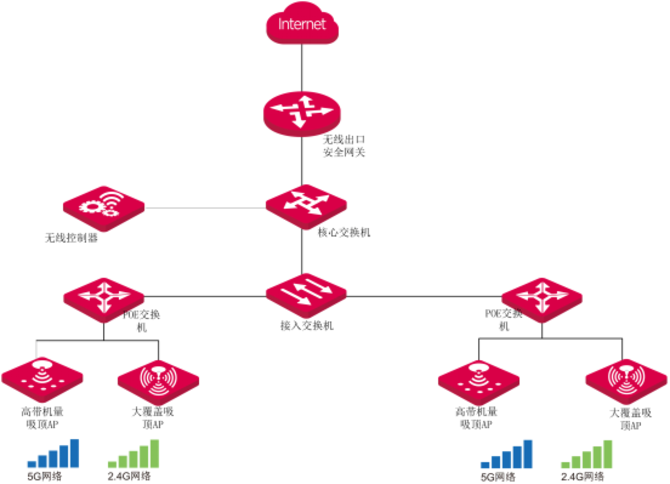 IP-COM酒店无线覆盖方案