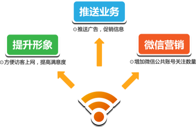 IP-COM酒店无线覆盖方案