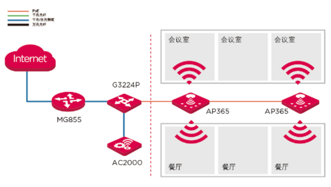 IP-COM AP365室内高带机无线接入点