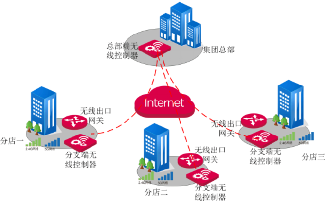 IP-COM酒店无线覆盖方案