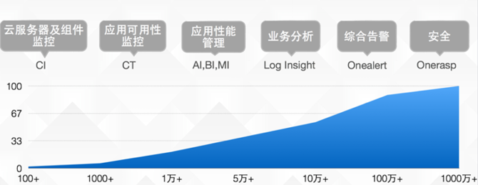 APM领军品牌OneAPM入选快公司100