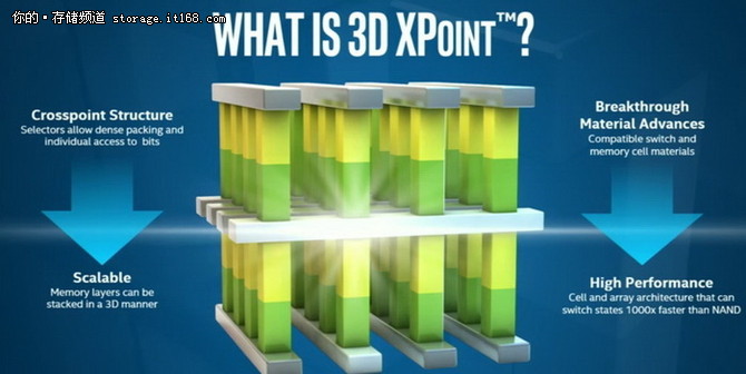 存储界当家花旦 3D XPoint凭何掀革命？