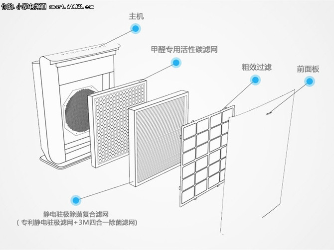 3M KJEA400空气净化器评测-功能解析