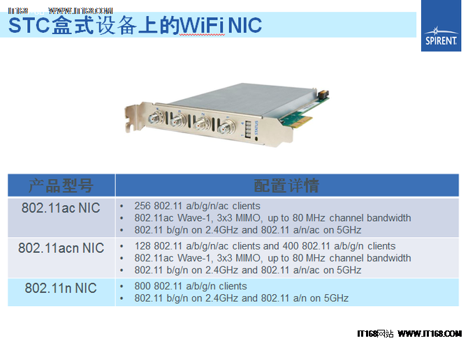 思博伦推出WiFi多客户端仿真及测试方案