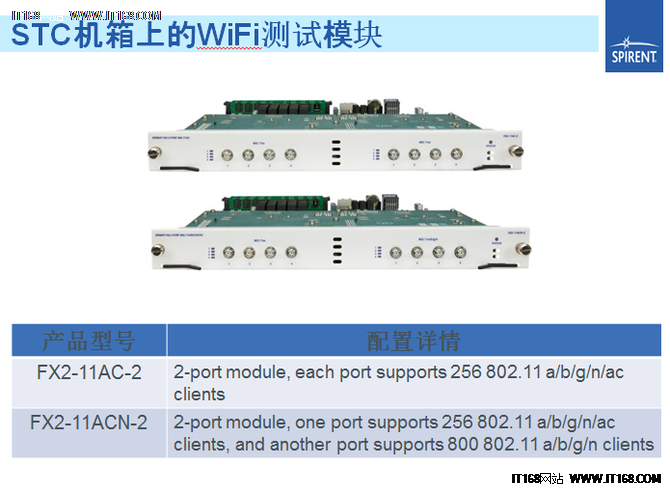 思博伦推出WiFi多客户端仿真及测试方案