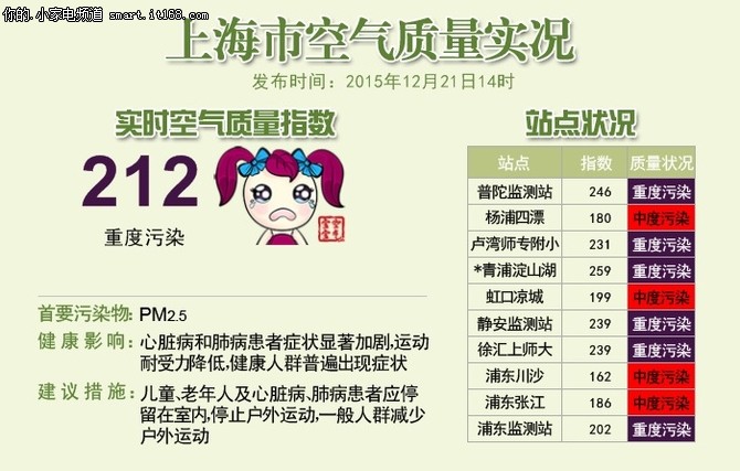 3M KJEA400空气净化器评测-实测总结