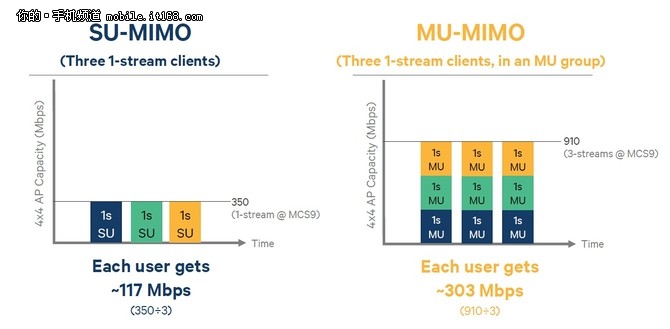 X12 LTE Modem